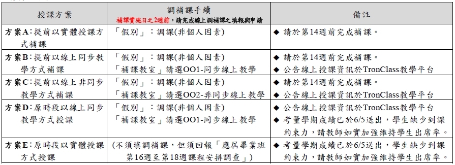 方案